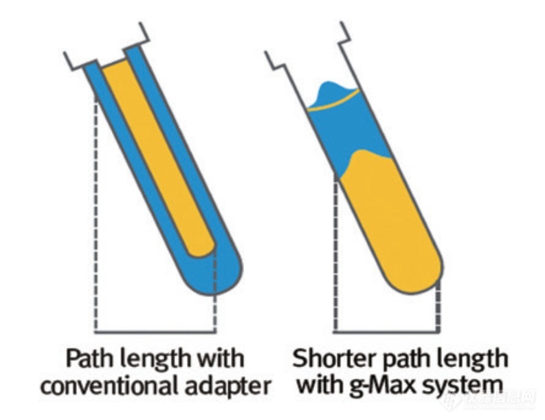 Optima XPN g-Max系统.png